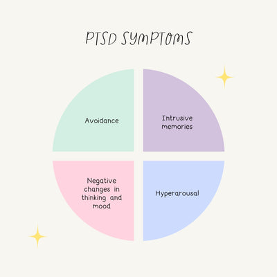 Ptsd Symptoms Instagram Post Canva Template