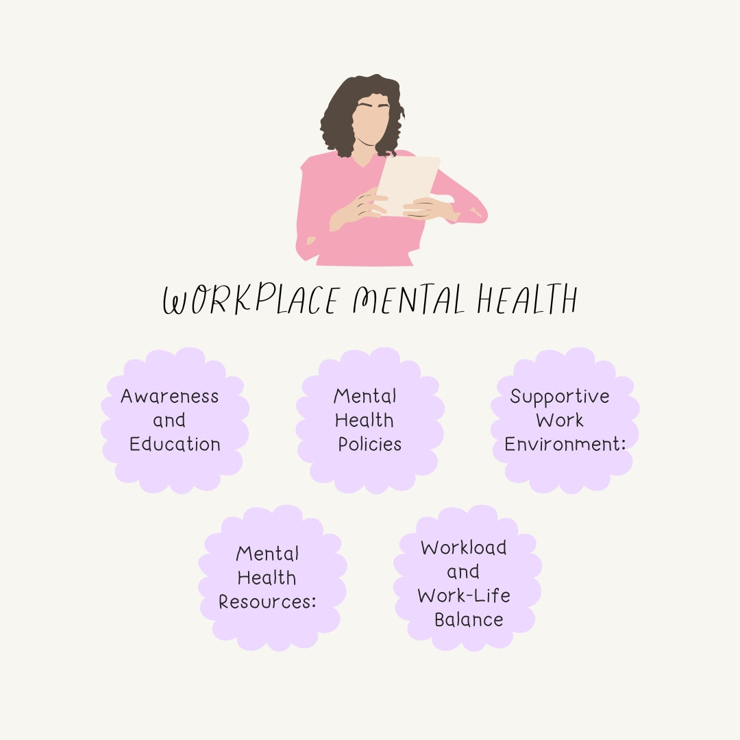 Workplace Mental Health Instagram Post Canva Template – everycoach