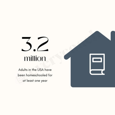 3.2 Million Instagram Post Canva Template