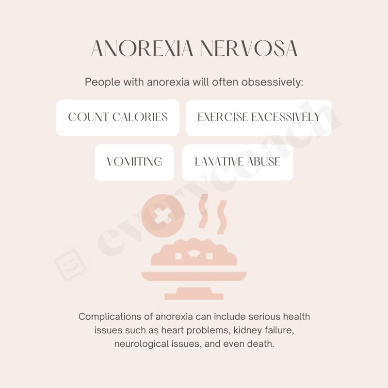 Anorexia Nervosa System Disorder Template