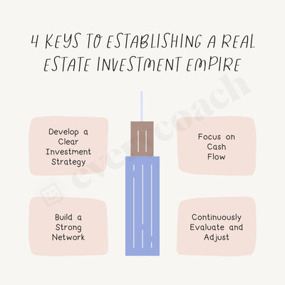 4 Keys To Establishing A Real Estate Investment Empire Instagram Post Canva Template