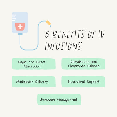 5 Benefits Of Iv Infusions Instagram Post Canva Template