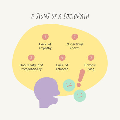 5 Signs Of A Sociopath Instagram Post Canva Template