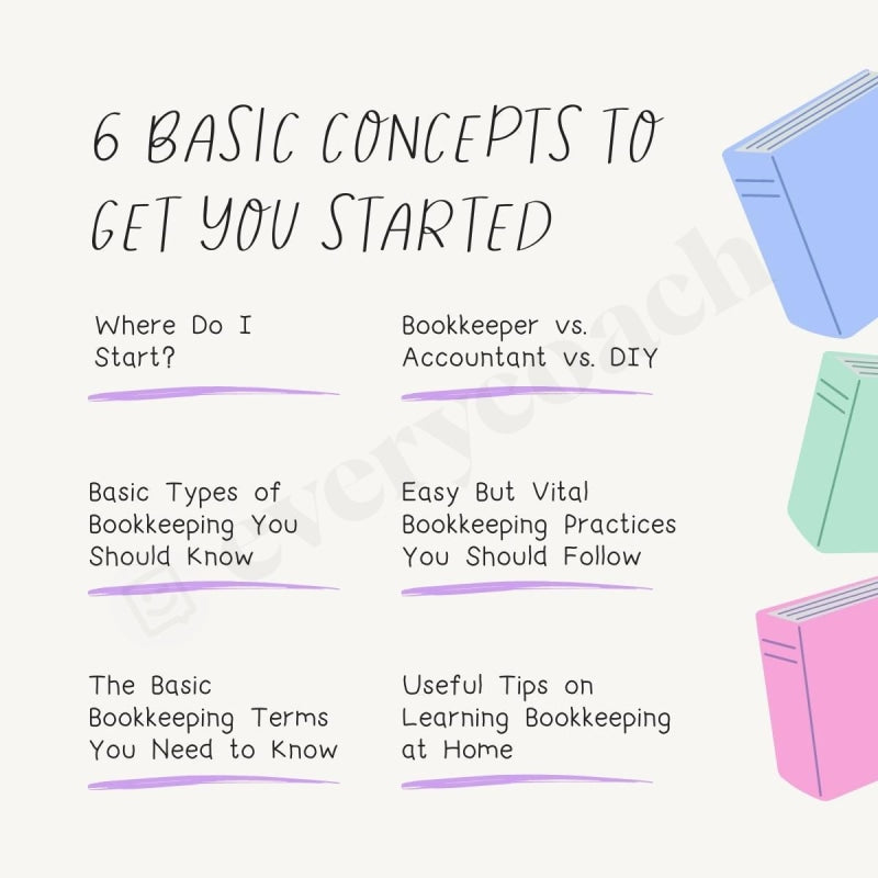 6 Basic Concepts To Get You Started Instagram Post Canva Template