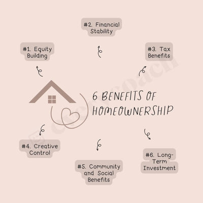 6 Benefits Of Homeownership Instagram Post Canva Template