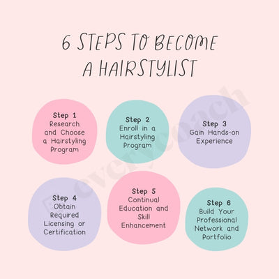 6 Steps To Become A Hairstylist Instagram Post Canva Template