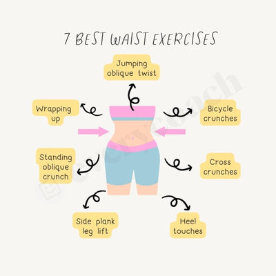7 Best Waist Exercises Instagram Post Canva Template