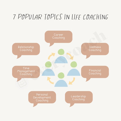 7 Popular Topics In Life Coaching Instagram Post Canva Template