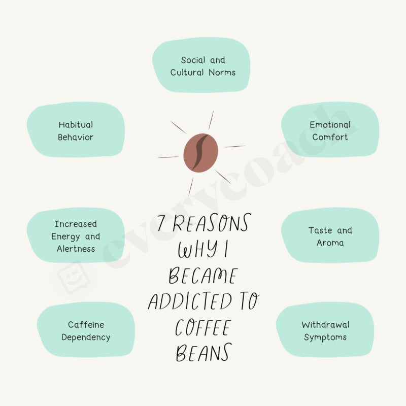 7 Reasons Why I Became Addicted To Coffee Beans Instagram Post Canva Template
