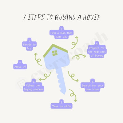 7 Steps To Buying A House S03302301 Instagram Post Canva Template