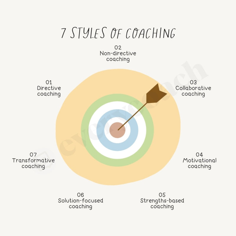 7 Styles Of Coaching Instagram Post Canva Template – everycoach