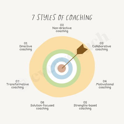 7 Styles Of Coaching Instagram Post Canva Template