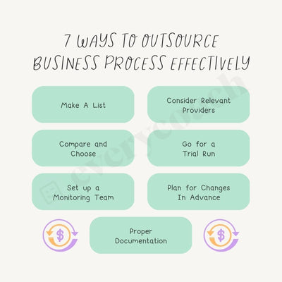 7 Ways To Outsource Business Process Effectively Instagram Post Canva Template