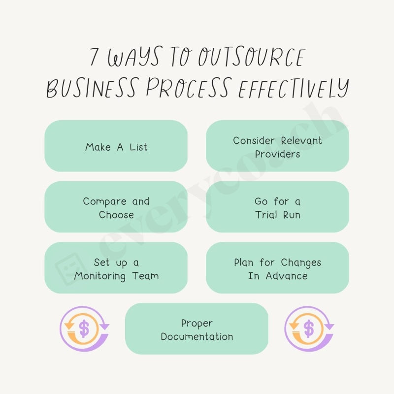 7 Ways To Outsource Business Process Effectively Instagram Post Canva Template