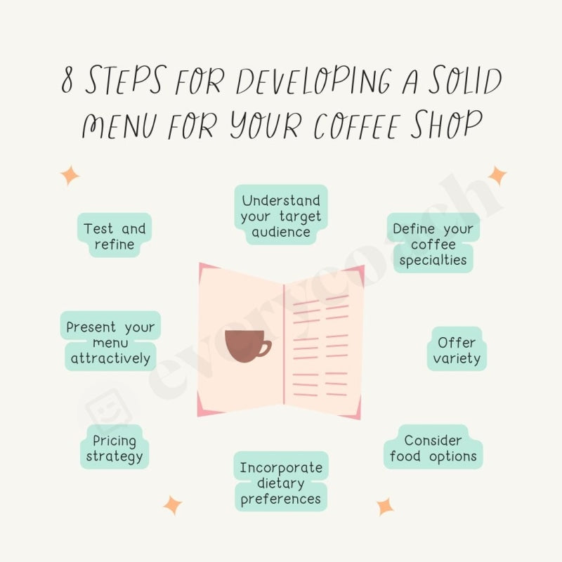 8 Steps For Developing A Solid Menu For Your Coffee Shop Instagram Pos ...