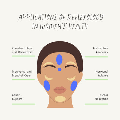 Applications Of Reflexology in Womens Health Instagram Post Canva Template