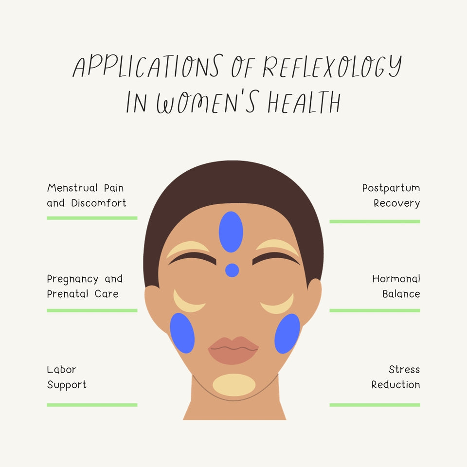 Applications Of Reflexology in Womens Health Instagram Post Canva Template