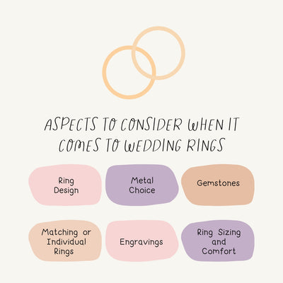Aspects To Consider When It Comes To Wedding Rings Instagram Post Canva Template