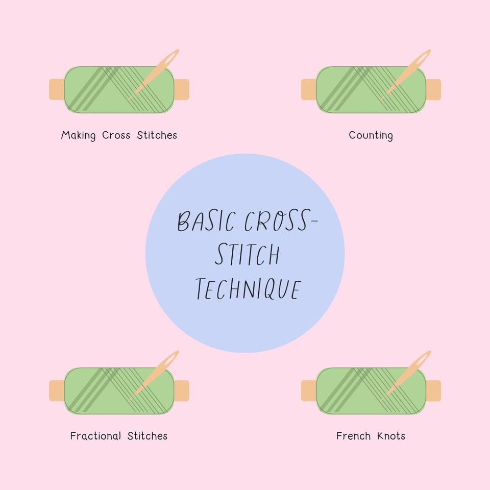 Basic Cross Stitch Technique Instagram Post Canva Template