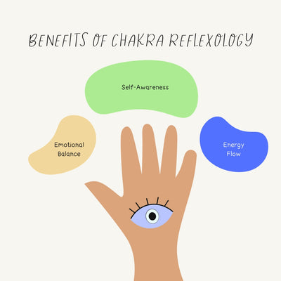 Benefits Of Chakra Reflexology Instagram Post Canva Template