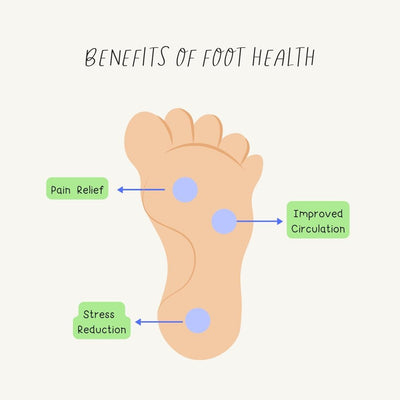 Benefits Of Foot Health Instagram Post Canva Template