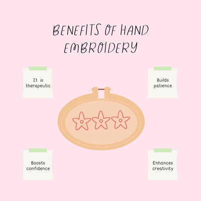Benefits of Hand Embroidery Instagram Post Canva Template