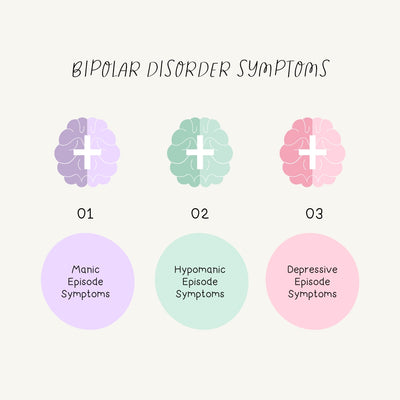 Bipolar Disorder Symptoms Instagram Post Canva Template