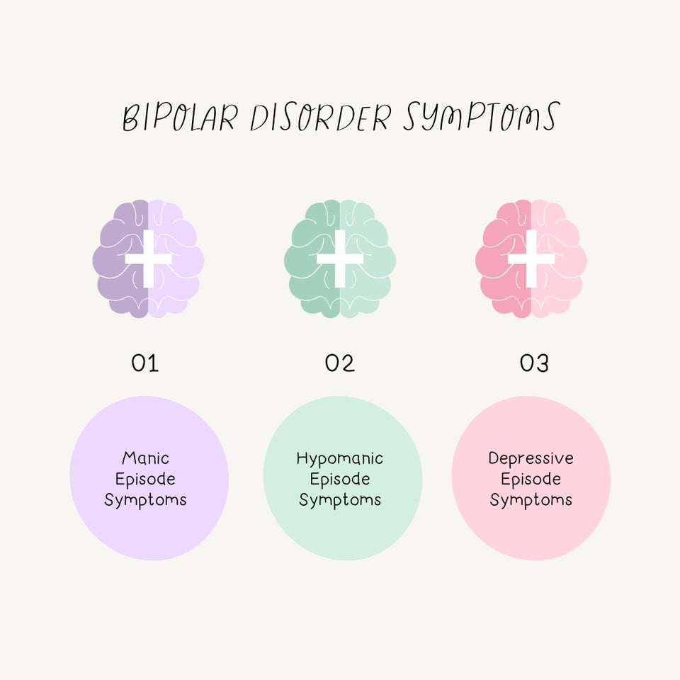 Bipolar Disorder Symptoms Instagram Post Canva Template