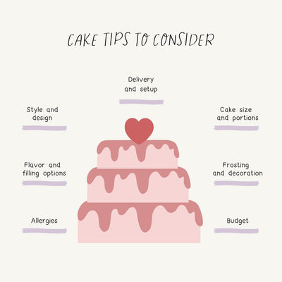 Cake Tips To Consider Instagram Post Canva Template