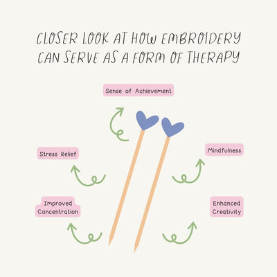 Closer Look At How Embroidery Can Serve As A Form Of Therapy Instagram Post Canva Template