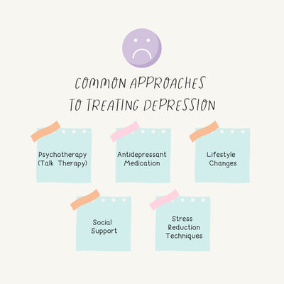 Common Approaches To Treating Depression Instagram Post Canva Template