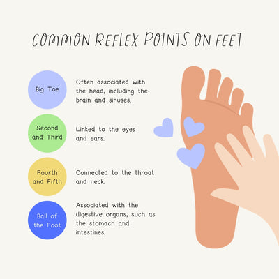 Common Reflex Points On Feet Instagram Post Canva Template