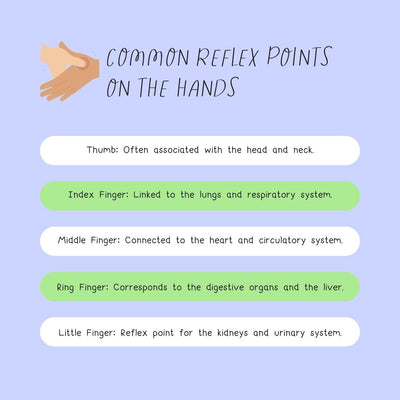 Common Reflex Points On The Hands Instagram Post Canva Template