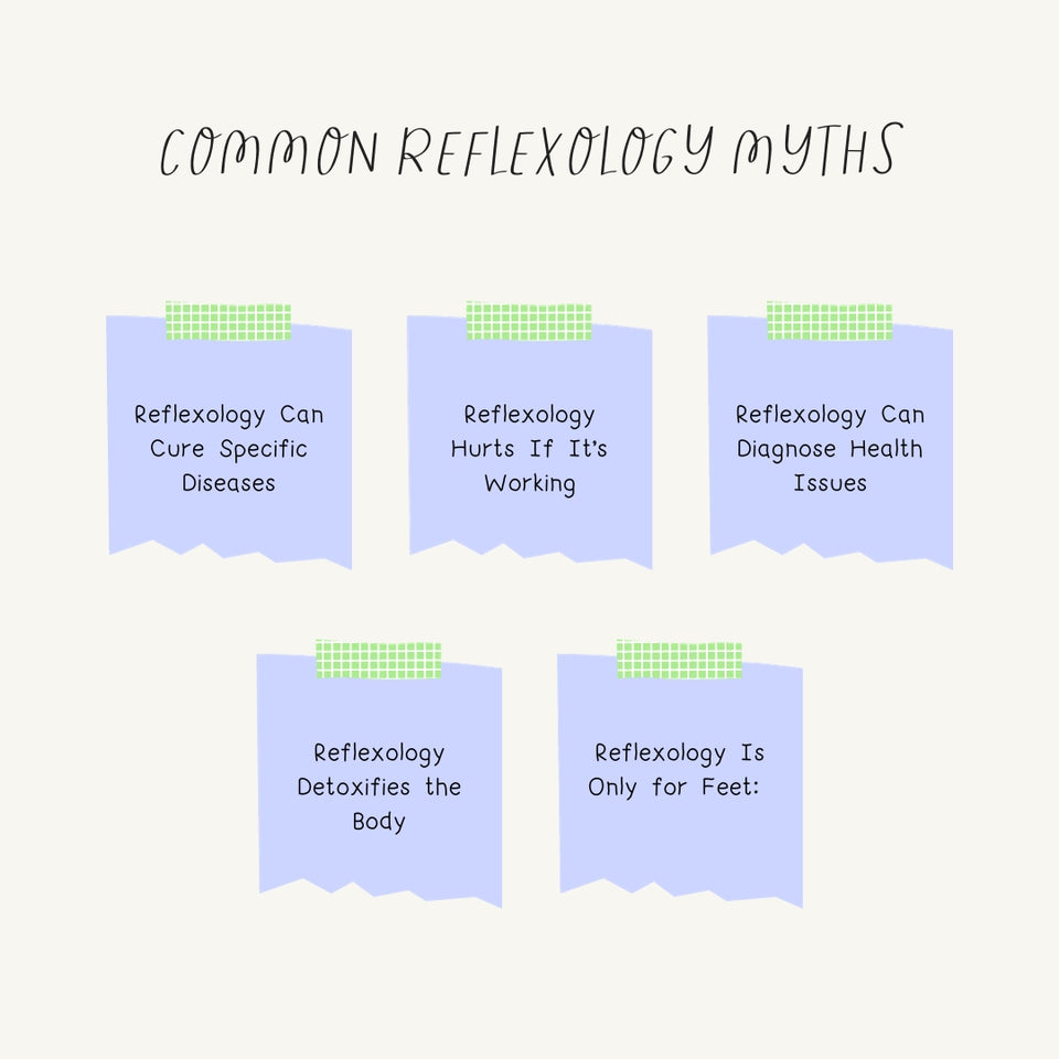 Common Reflexology Myths Instagram Post Canva Template