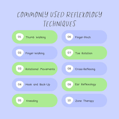 Commonly Used Reflexology Techniques Instagram Post Canva Template