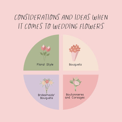 Considerations And Ideas When It Comes To Wedding Flowers Instagram Post Canva Template