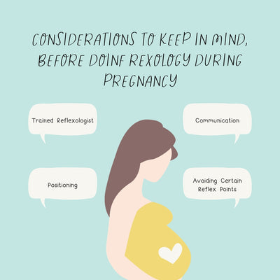 Considerations To Keep In Mind Before Doinf Rexology During Pregnancy Instagram Post Canva Template
