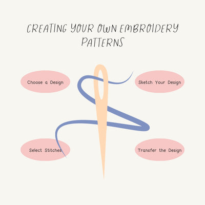 Creating Your Own Embroidery Patterns Instagram Post Canva Template