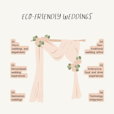 Eco Friendly Weddings Instagram Post Canva Template
