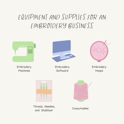 Equipment And Supplies For An Embroidery Business Instagram Post Canva Template