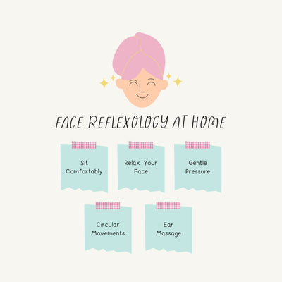 Face Reflexology at Home Instagram Post Canva Template
