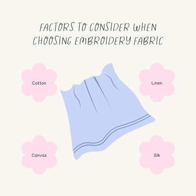 Factors To Consider When Choosing Embroidery Fabric Instagram Post Canva Template