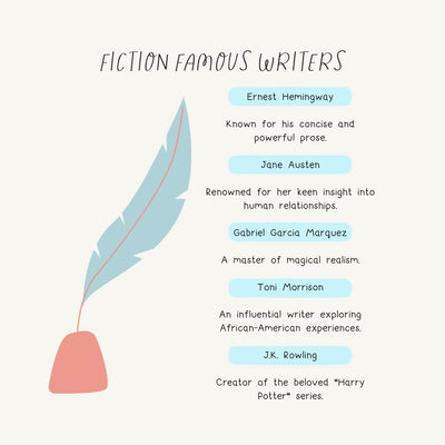 Fiction Famous Writers Instagram Post Canva Template