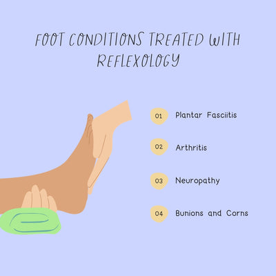 Foot Conditions Treated With Reflexology Instagram Post Canva Template