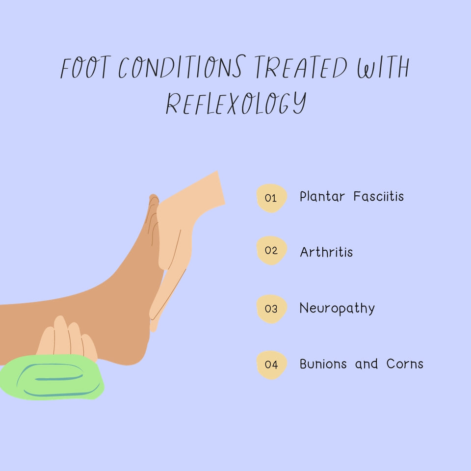 Foot Conditions Treated With Reflexology Instagram Post Canva Template