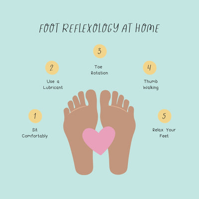 Foot Reflexology At Home Instagram Post Canva Template