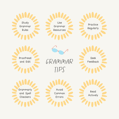 Grammar Tips Instagram Post Canva Template