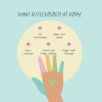 Hand Reflexology At Home Instagram Post Canva Template