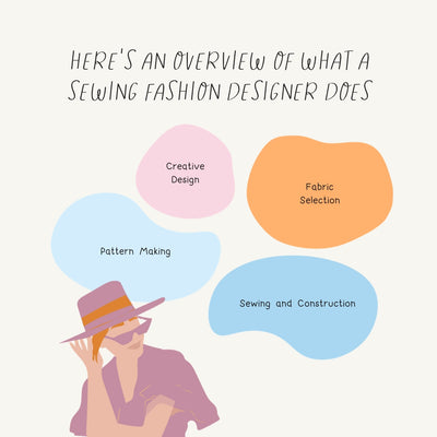 Here’s An Overview Of What A Sewing Fashion Designer Does Instagram Post Canva Template