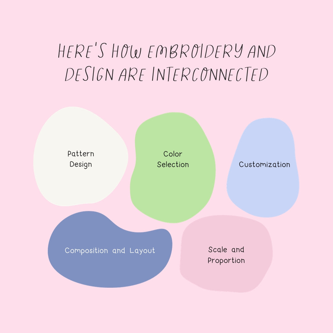 Here’s How Embroidery And Design Are Interconnected Instagram Post Can ...
